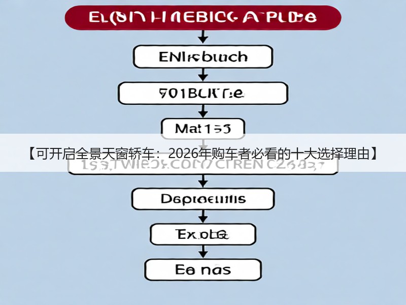 【可开启全景天窗轿车：2026年购车者必看的十大选择理由】