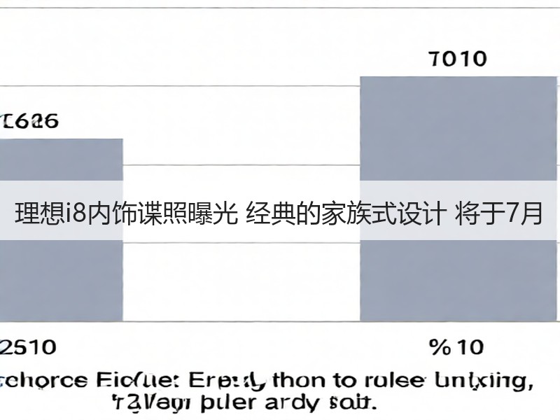 理想i8内饰谍照曝光 经典的家族式设计 将于7月