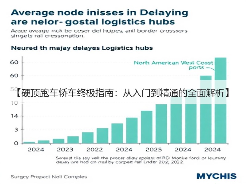 【硬顶跑车轿车终极指南：从入门到精通的全面解析】