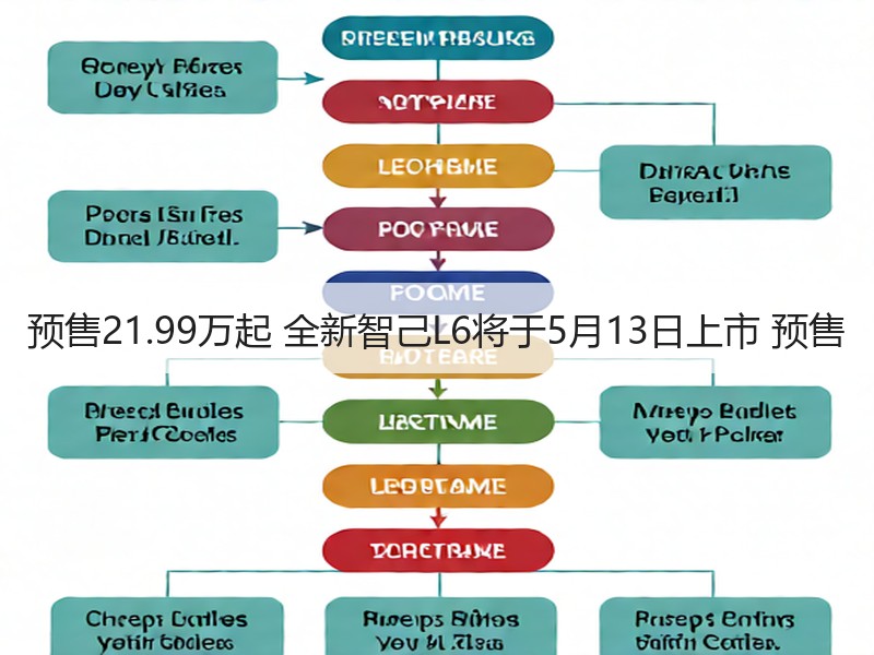 预售21.99万起 全新智己L6将于5月13日上市 预售